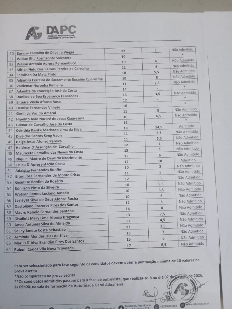 Resultados dos Exames Das Alfândegas