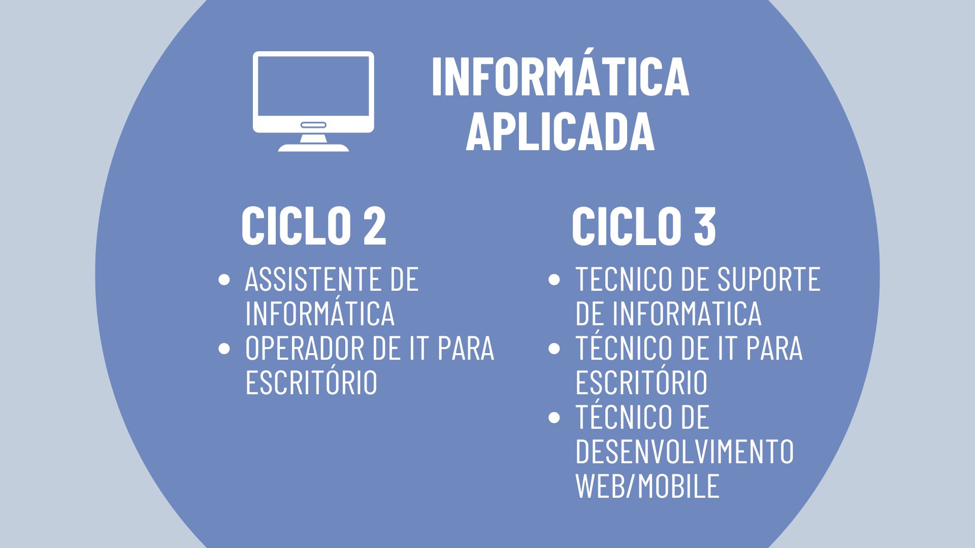 Investe no Teu Futuro Profissional – Inscreve-te até 13 de Janeiro